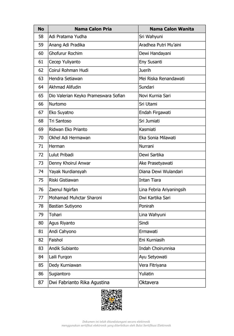 Daftar pengumuman nama calon pengantin nikah massal. (Sumber Foto : KDEI).