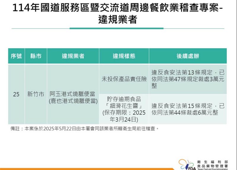 (Sumber Gambar : Direktorat Jenderal Pengawas Obat dan Makanan Taiwan)