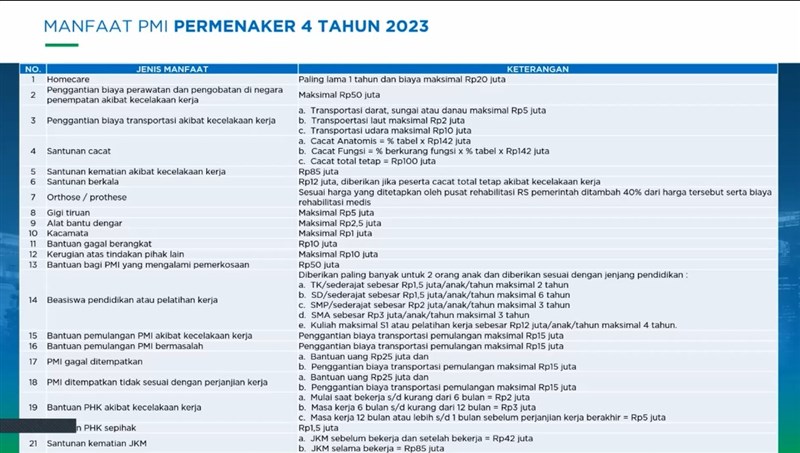 Manfaat JKK dan JKM BPJS Ketenagakerjaan. (Sumber Foto : ULPMI BPJS Ketenagakerjaan Taiwan).