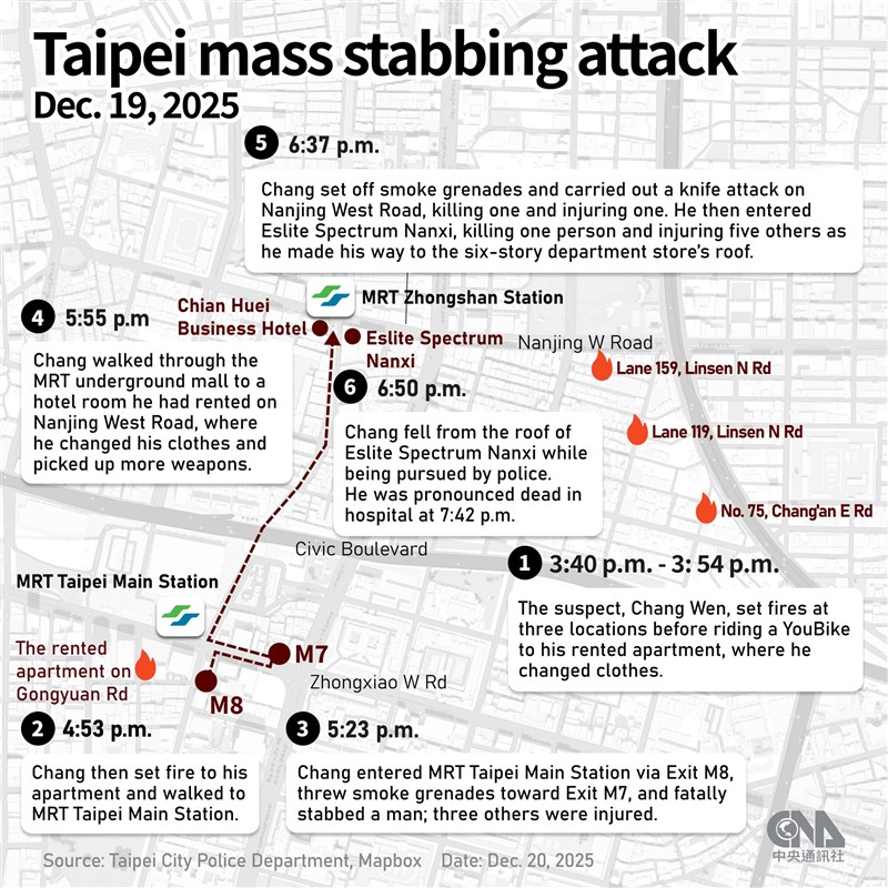 (Sumber Grafik : CNA)