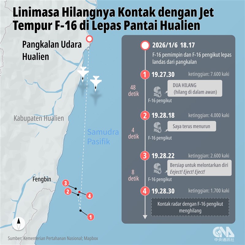 (Sumber grafik: CNA)