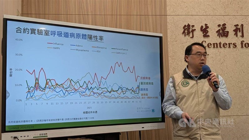 Direktur Pusat Intelijen Epidemi CDC, Kuo Hung-wei, berbicara pada acara pers mingguan di Taipei pada hari Selasa. (Sumber Foto : CNA, 13 Januari 2026)