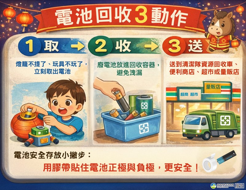 (Sumber Gambar : Kementerian Lingkungan Hidup)