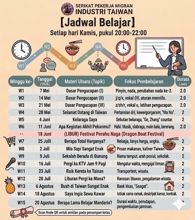 Kelas Bahasa Mandarin online SPMT selama 20 kali pertemuan dengan topik yang berbeda-beda. (Sumber Foto : SPMT).