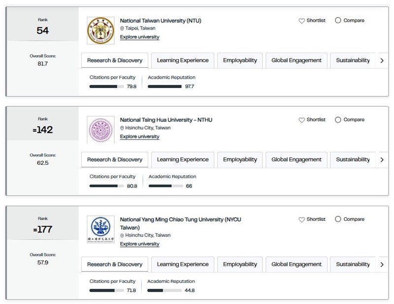 (Sumber Gambar : Tangkapan layar situs web QS World University Rankings)