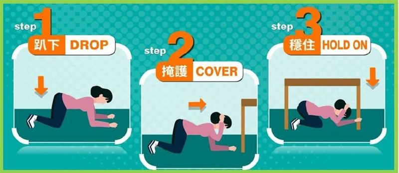 Grafik milik Kantor Manajemen Bencana Kota Taipei