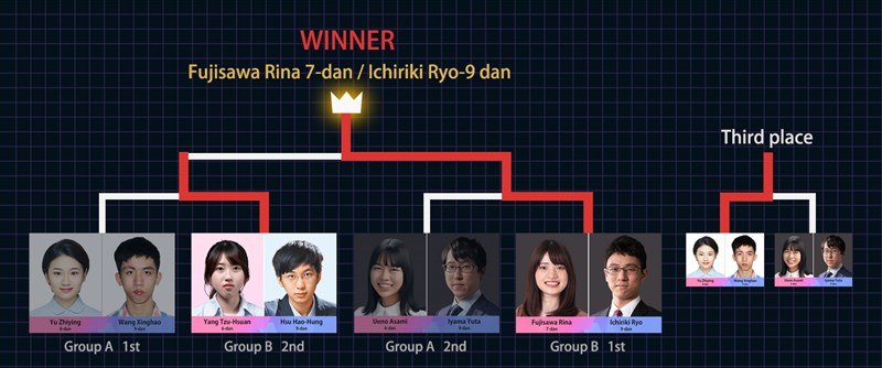 (Sumber Gambar : Situs resmi World Pair Go Championship 2026)
