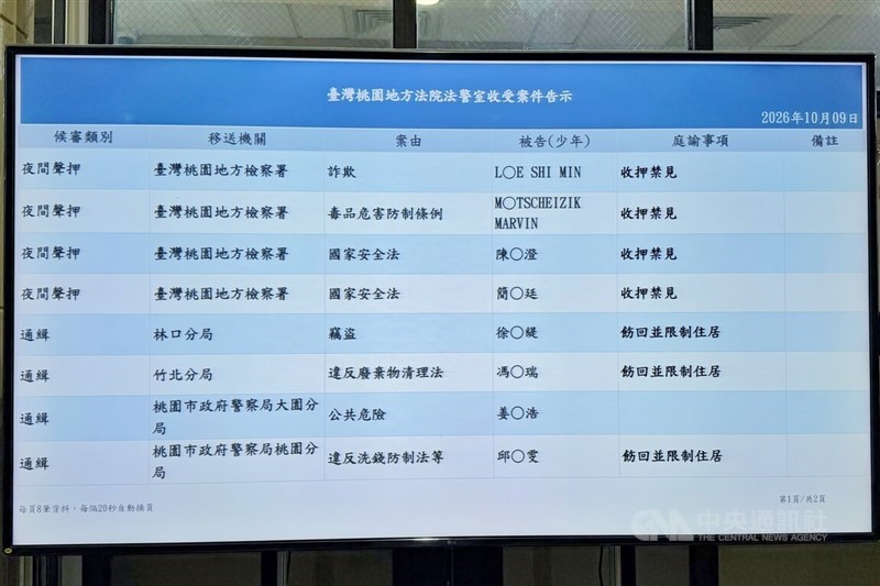 Nama-nama Wakil Ketua Jiin Ming dan Presiden Chien Hao-ting serta manajer bisnis Chen Yang-cheng sebagian ditampilkan pada layar pemrosesan kasus di dalam Pengadilan Distrik Taoyuan Jumat lalu. (Sumber Foto : Istimewa)
