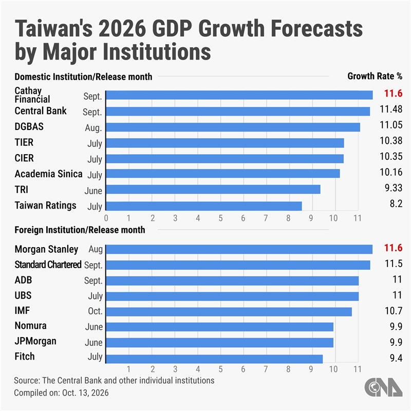 (Sumber Grafik : Fokus Grafik Taiwan)