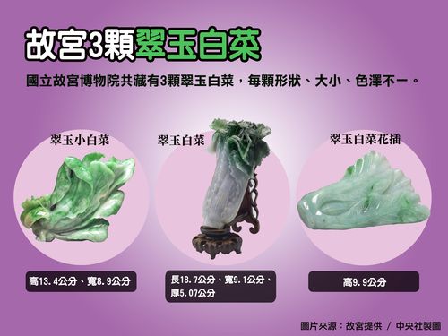 台湾・故宮博物院所蔵の名物“白菜”、実は全部で3つ - フォーカス台湾