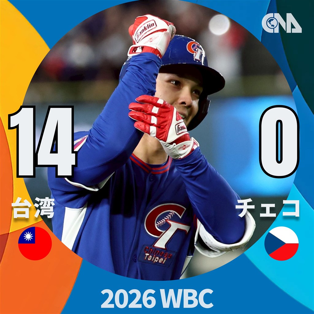 WBC速報】台湾、チェコに7回コールド勝ち 今大会初白星 - フォーカス台湾
