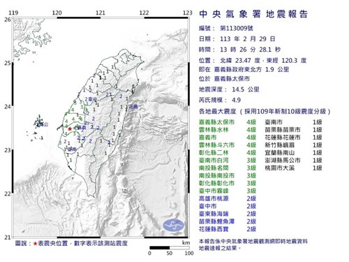 台湾南部でM4.9の地震 嘉義や雲林で震度4の揺れ
