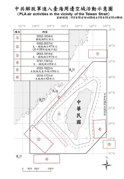 台湾周辺に中国の軍用機153機 1日当たりで過去最多 軍事演習影響