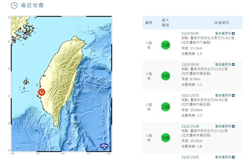 台湾南部で地震相次ぐ  気象署「今後3日間はM4.5以上の余震に注意」