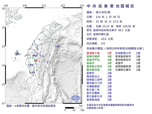 南部・台南市で地震  嘉義県で震度5弱を観測／台湾