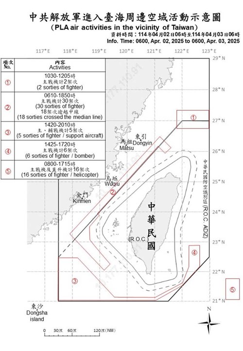 台湾周辺に中国の軍用機59機、艦船31隻