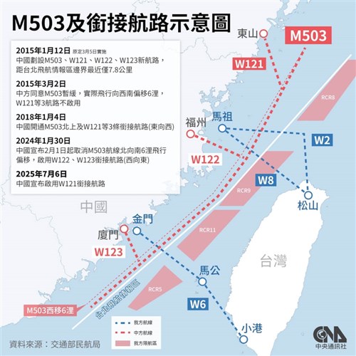中国、支線航空路を一方的に運用開始  大陸委員会や民航局が抗議／台湾