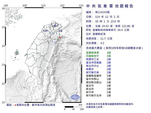 宜蘭県近海でM4.3の地震 宜蘭県などで震度3を観測／台湾