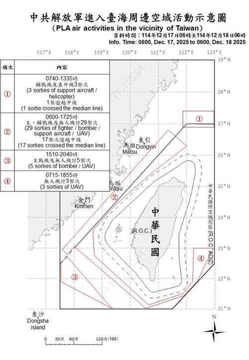 台湾周辺に中国の軍用機40機、艦船8隻