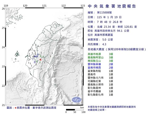 南部・高雄でM4.3　北東部・宜蘭ではM3.9、宜蘭県と花蓮県で震度4観測／台湾