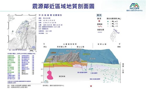 台湾北東部近海でM5.6の地震　昨年12月「M7.0」の余震＝気象署