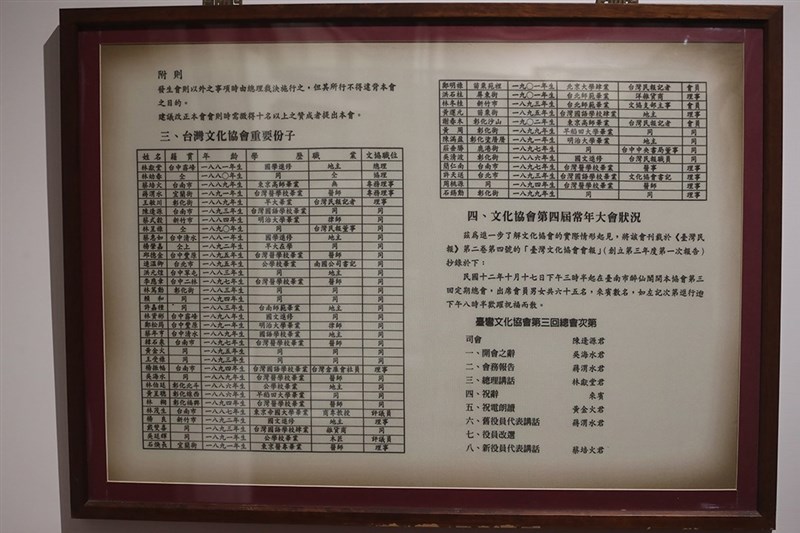 この表から、台湾文化協会のメンバーの大部分が地主か知識人だったことが分かる(呉家昇撮影)