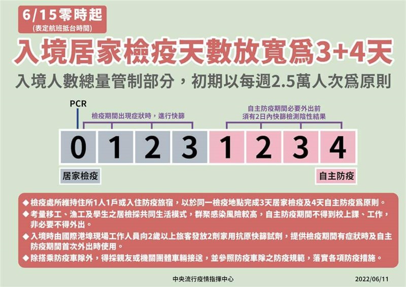 中央感染症指揮センターが発表した15日施行の入境検疫緩和に関する資料(指揮センター提供)