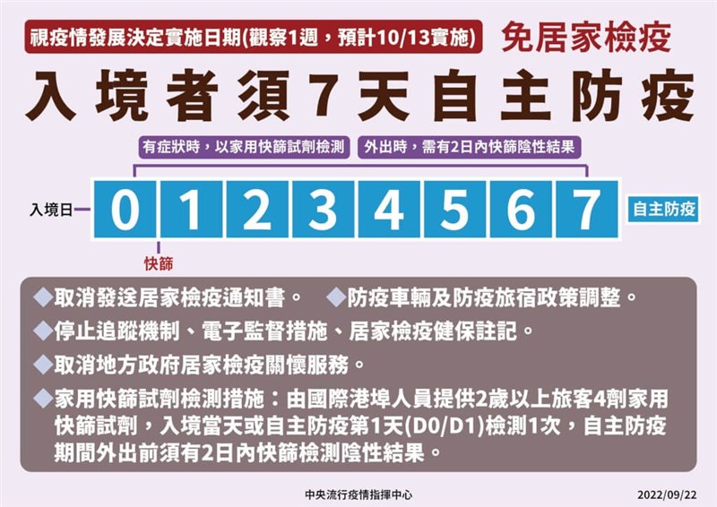 第2段階の緩和で実施される7日間の自主防疫期間の規定
