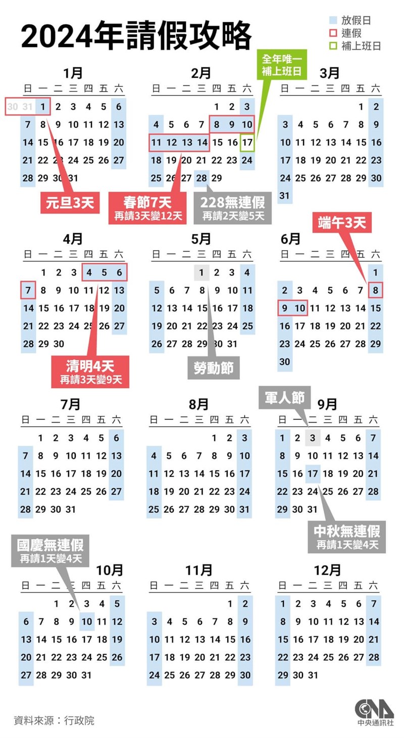 2024年の休日、3日以上の連休は4回 振り替え出勤日が少なく　台湾