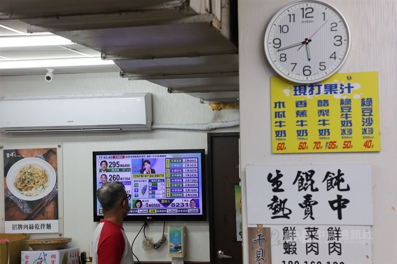 飲食店のテレビでも開票速報が流されていた＝台北市中正区で2024年1月13日、中央社記者趙世勳撮影