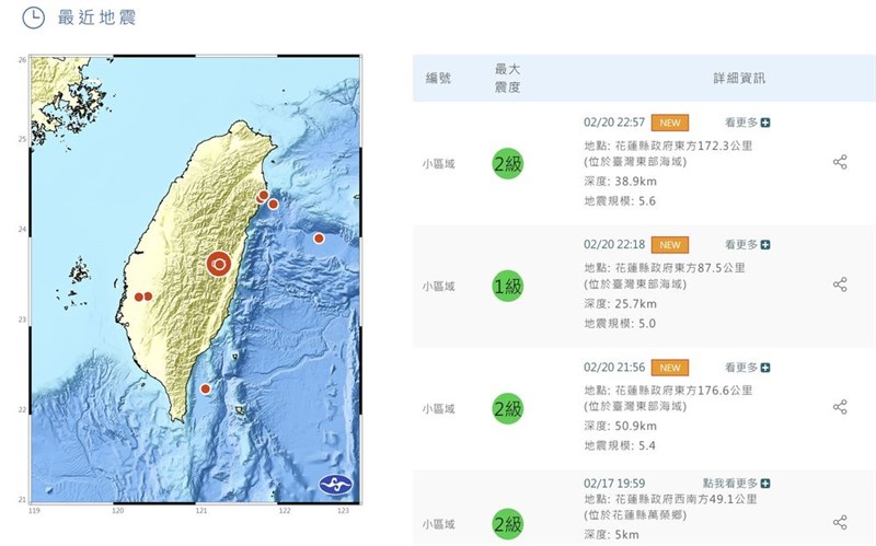 20日夜、M5級の地震が3回あった（中央気象署HPから）