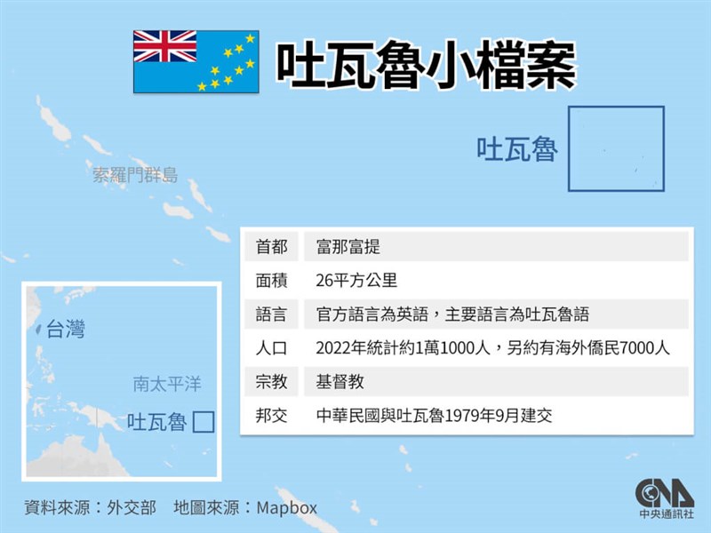 吐瓦魯はツバル。1979年9月に中華民国（台湾）と国交を樹立