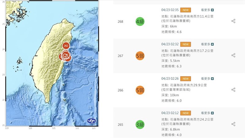 23日午前2時台にM6 級の地震が計2回あった（中央気象署HPから）
