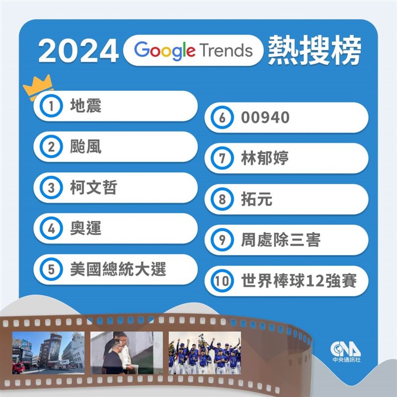 グーグルが発表した2024年度の「急上昇ランキング」＝中央社作成