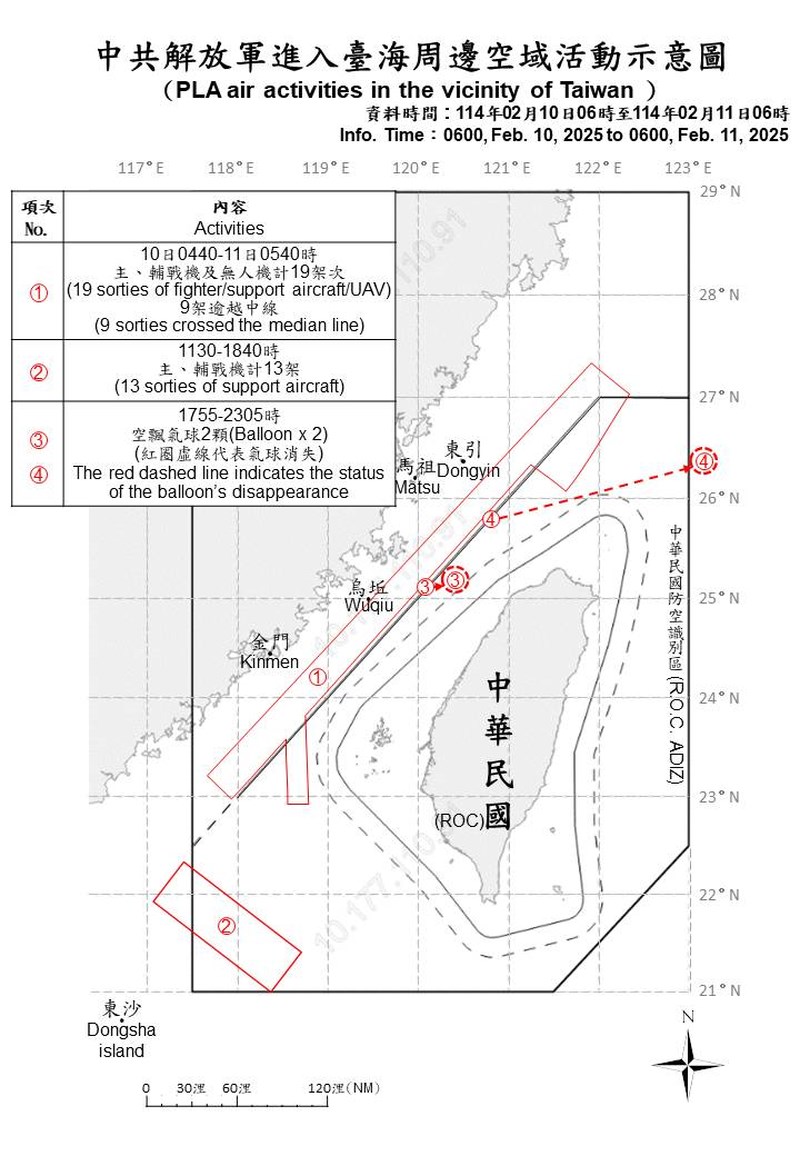 中国の軍用機や気球の動きを示す略図＝国防部提供