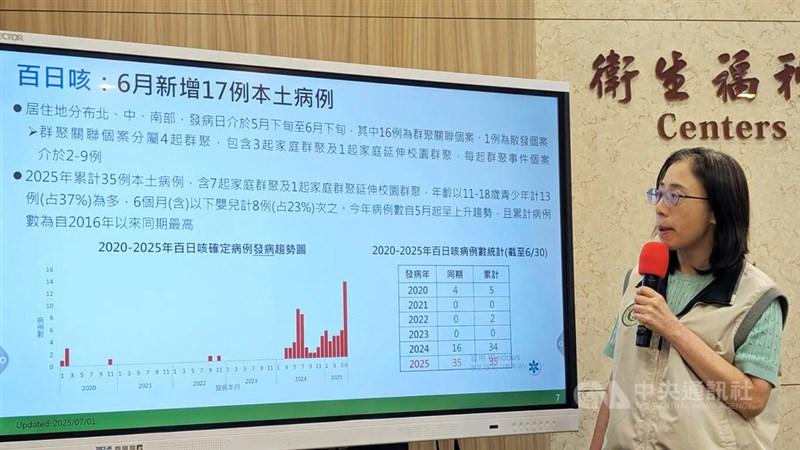 百日ぜきの感染状況について説明する疾病管制署の李佳琳さん＝7月1日、台北市