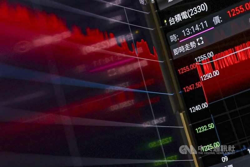 12日の台湾株式市場で、加権指数の終値は前日比258.93ポイント（1.03％）高の2万5474.64だった。5日連続で最高値を更新した