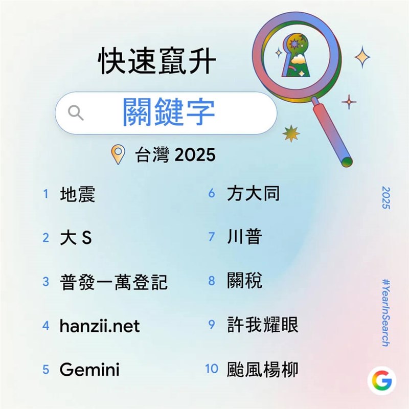 グーグルが発表した、2025年度に台湾で検索数が急上昇したキーワードの総合ランキング（同社の公式ブログblog.googleから）