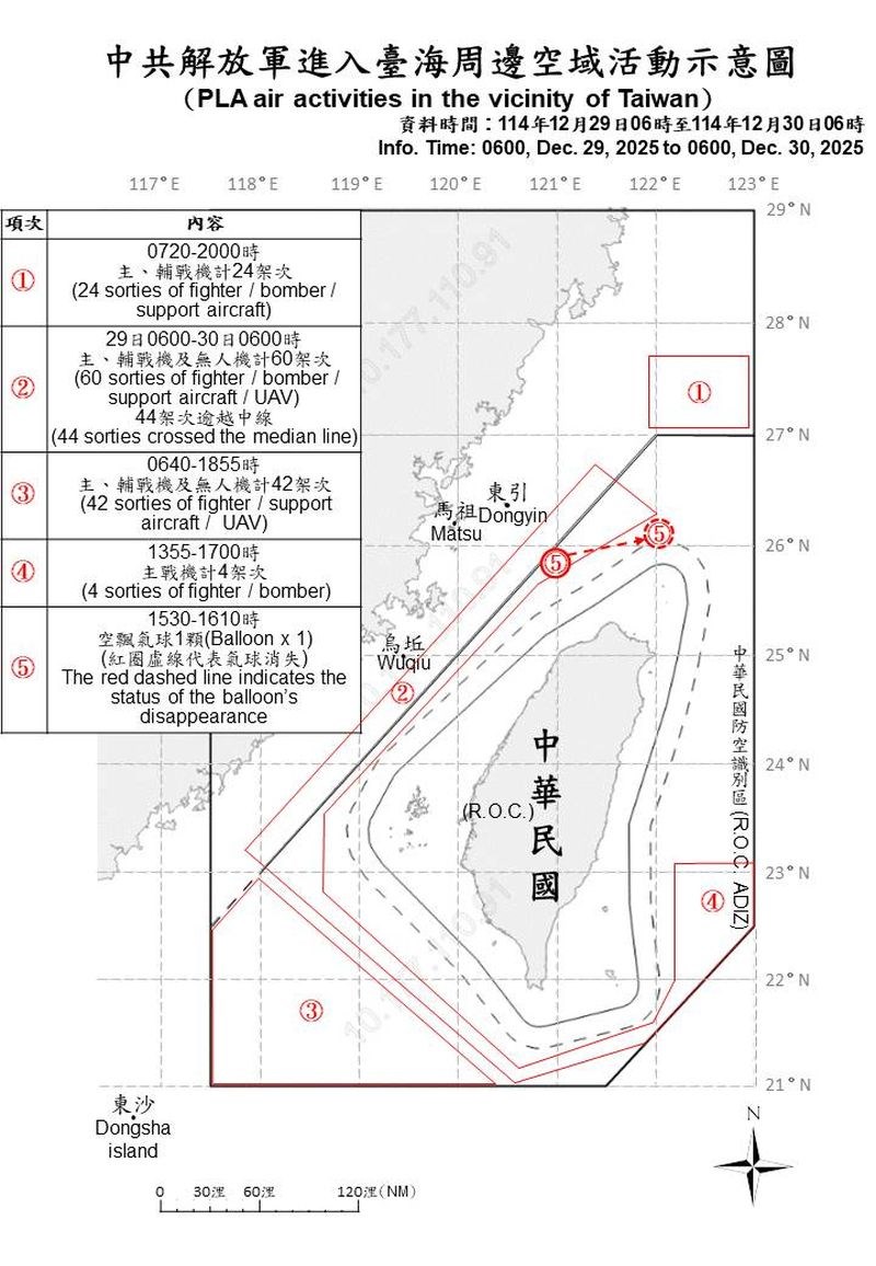 中国軍機の動きを示す略図（国防部HPから）