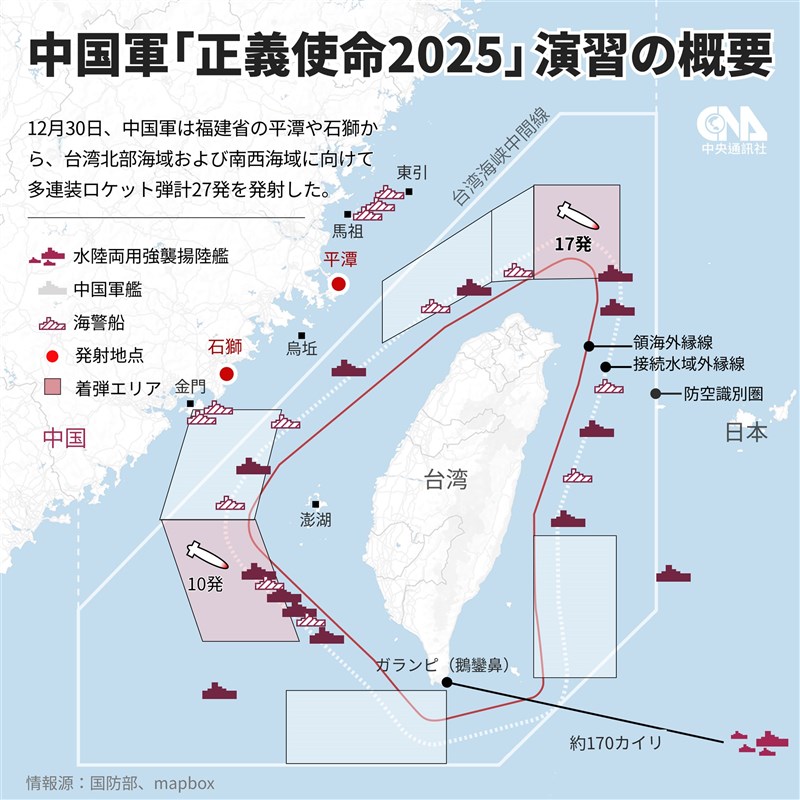 中国軍がロケット弾27発を発射 台湾周辺での軍事演習、民間機にも影響
