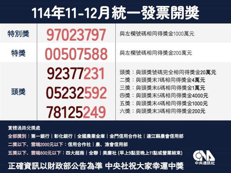 当選番号一覧（中国語版・中央社作成）