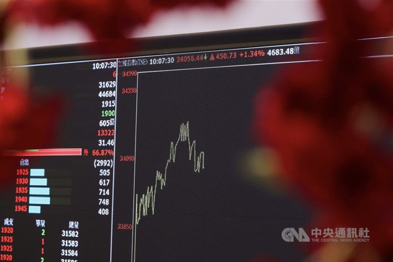 加権指数の値動きを示すグラフ＝2026年2月23日、中央社記者翁睿坤撮影