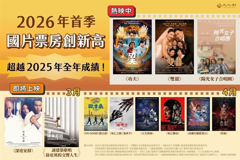 ヒット中や今後公開される台湾映画の各作品（文化部提供）