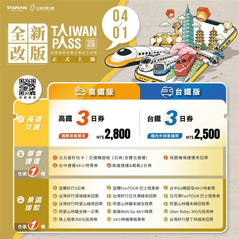 画像は交通部観光署HPから