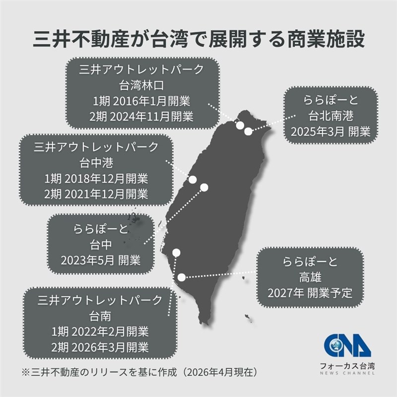 三井不動産が台湾で展開する商業施設