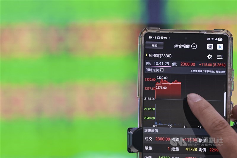 27日の台湾株式市場で、主要株価指数の加権指数は終値で前営業日比684.23ポイント（1.76％）高の3万9616.63となり、史上最高値を更新した。時価総額最大の台湾積体電路製造（TSMC）が一時、6.63％高の2330元と過去最高値を付けたことが相場をけん引した＝中央社記者鄭清元撮影