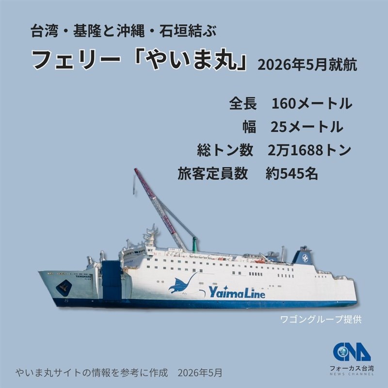 基隆ー石垣フェリー「やいま丸」（中央社作成）