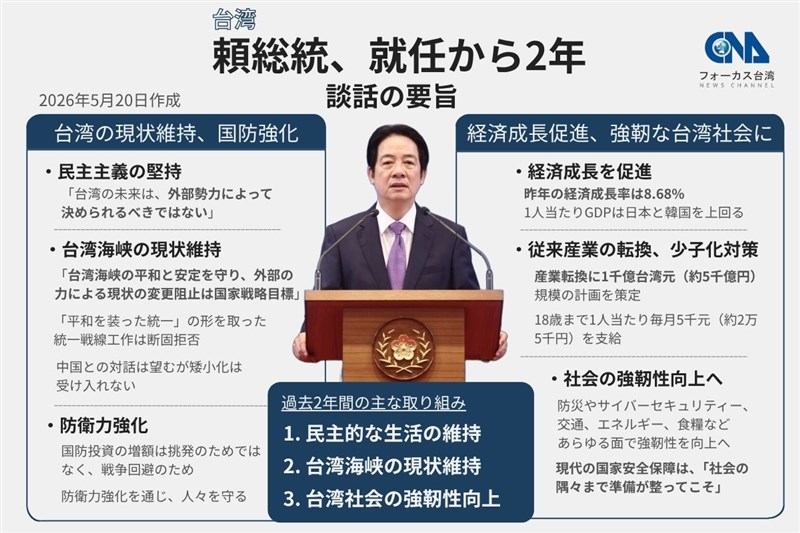 頼総統、就任から2年　談話の要旨（中央社作成）