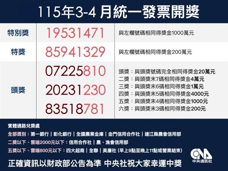 当選番号一覧（中国語版・中央社作成）