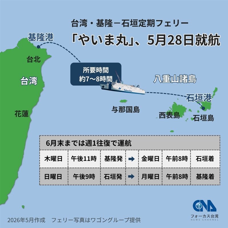 北部・基隆と沖縄県石垣島を結ぶフェリー「やいま丸」が就航（中央社作成）